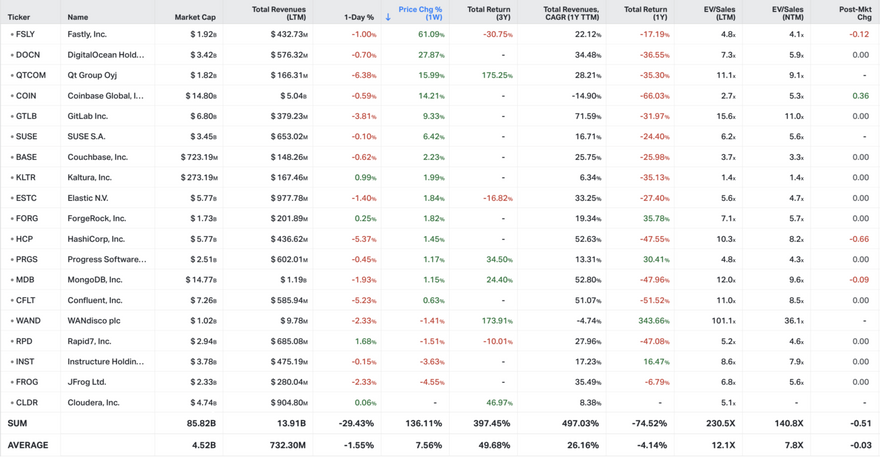 Koyfin market data