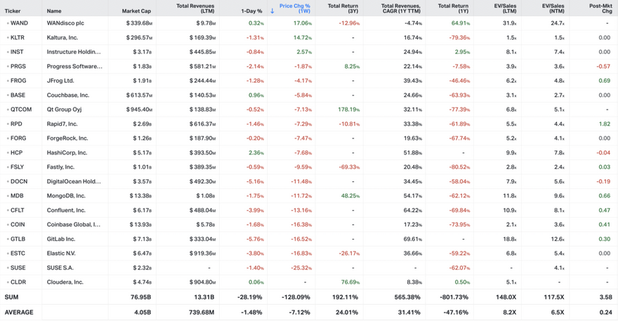 Koyfin market data