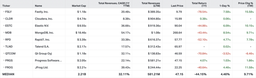 Koyfin market data