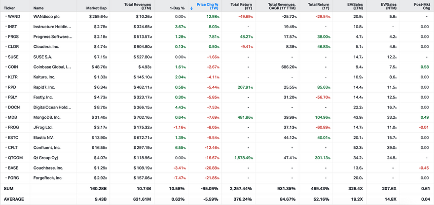 Koyfin Market Data