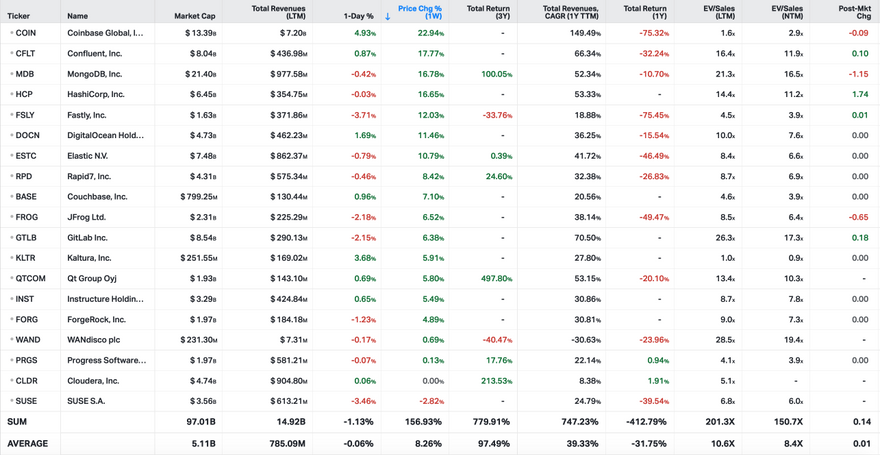 Koyfin market data