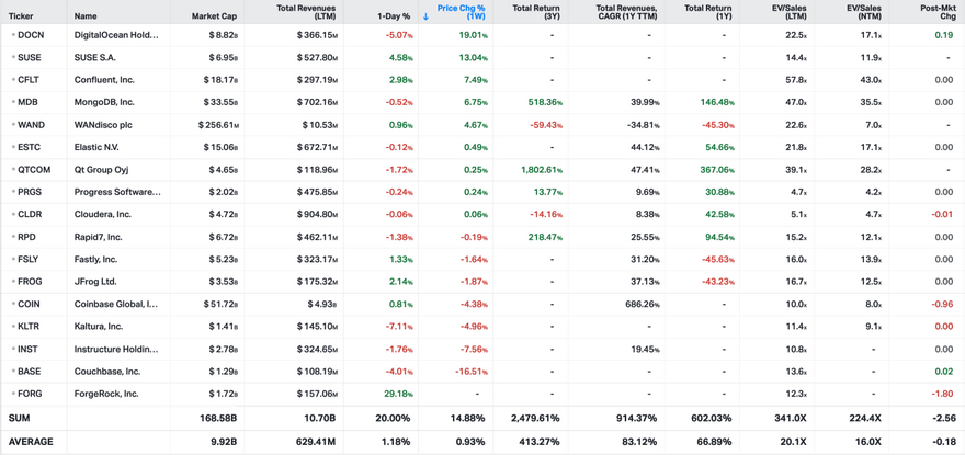 Koyfin Market Data