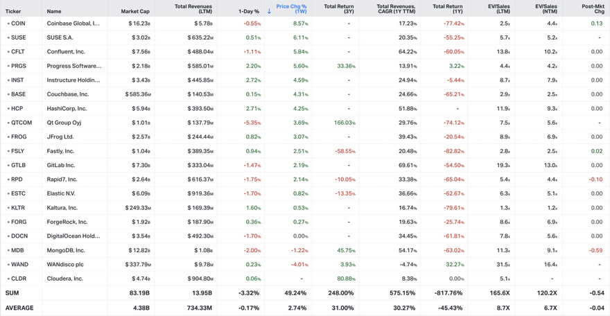 Koyfin market data