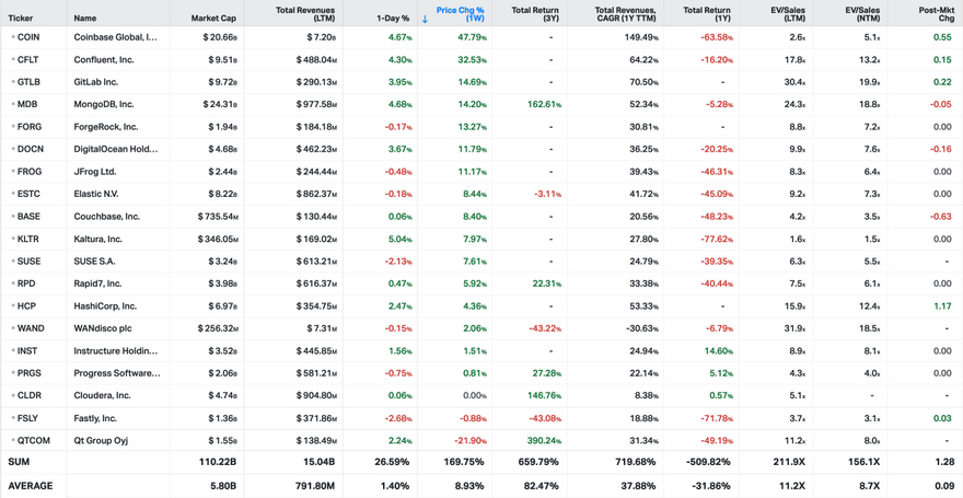 Koyfin market data