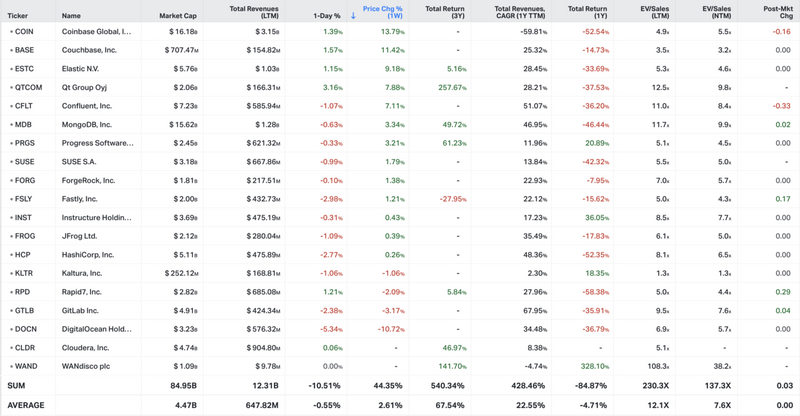 Koyfin market data