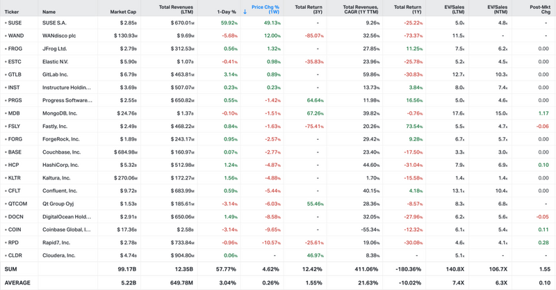 Koyfin market data