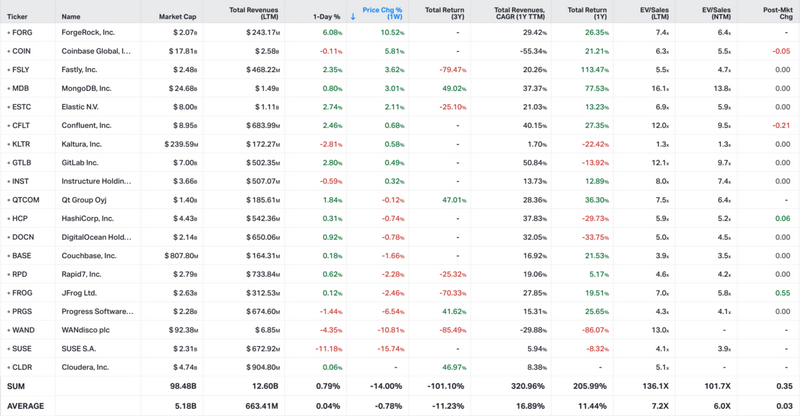 Koyfin market data