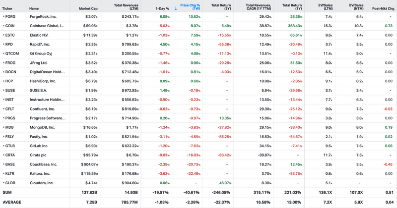Koyfin market data