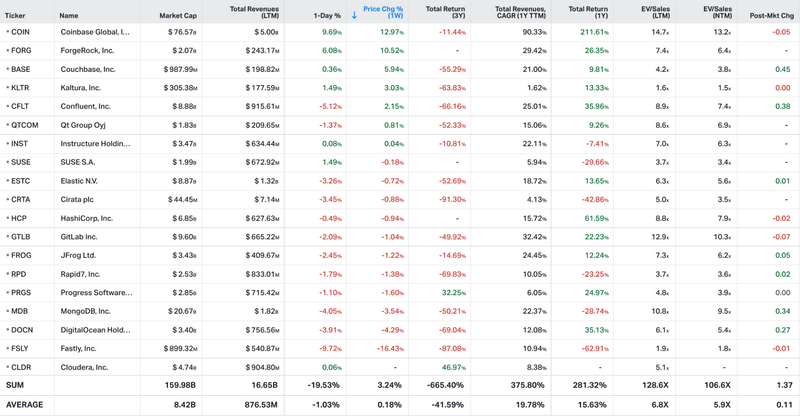 Koyfin market data