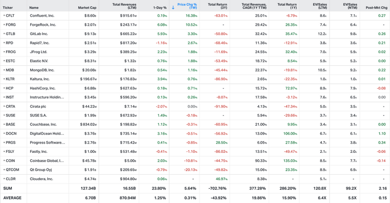 Koyfin market data