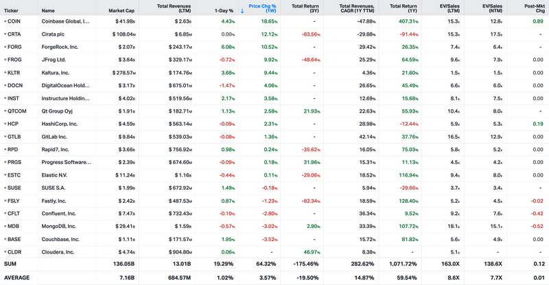 Koyfin market data