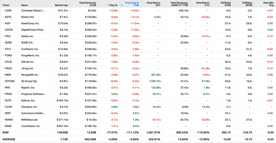 Koyfin market data