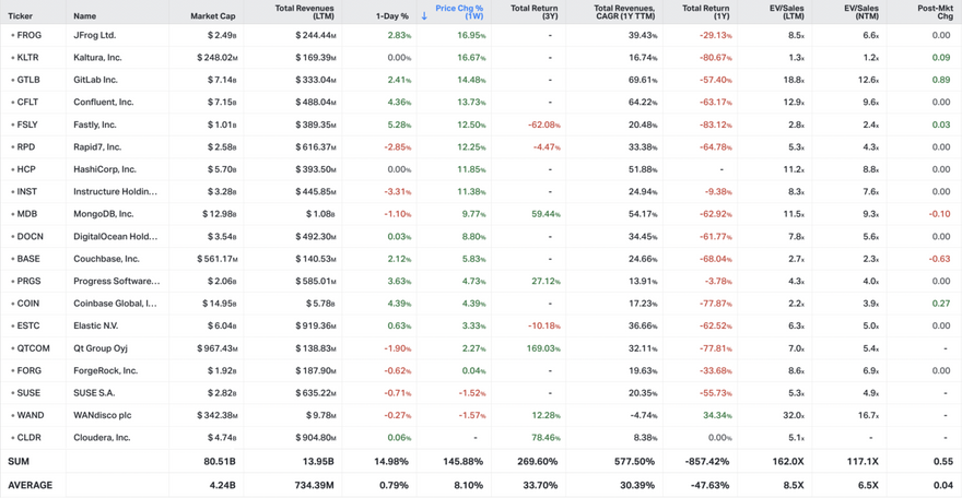 Koyfin market data