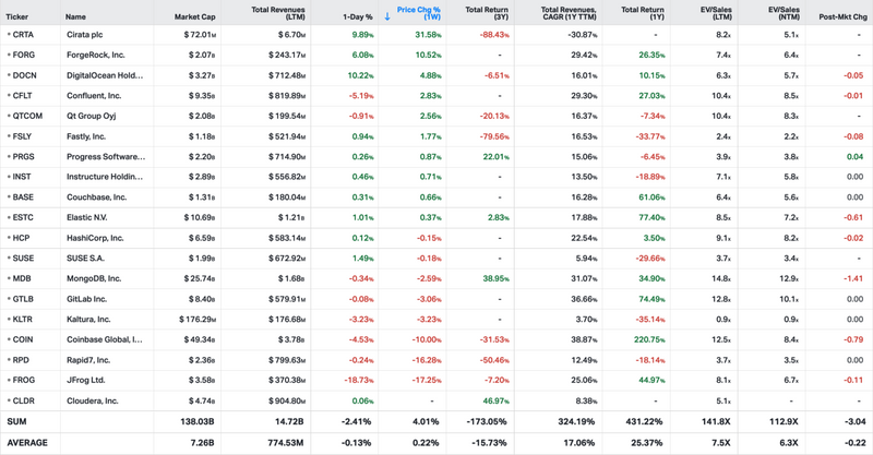 Koyfin market data