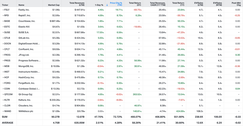 Koyfin market data