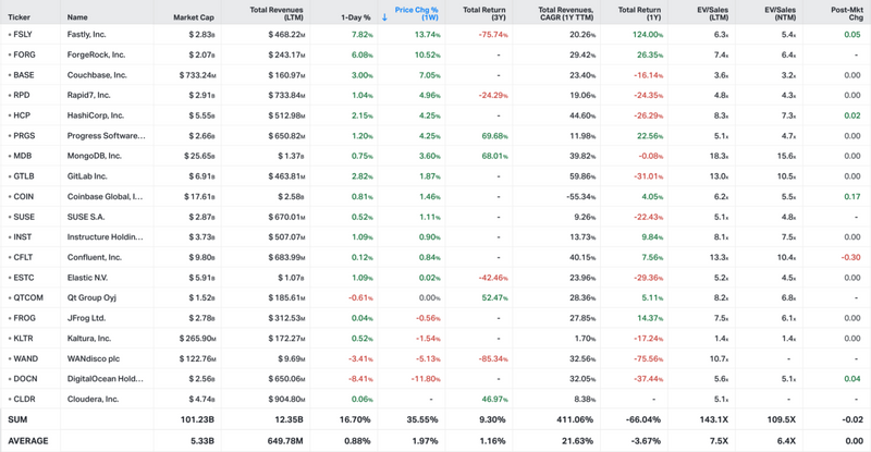 Koyfin market data