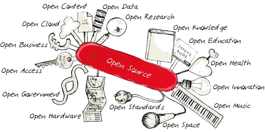 Cover image for Open Source Culture