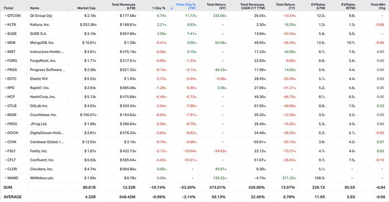 Koyfin market data