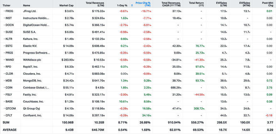 Koyfin Market Data