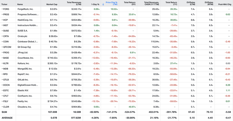 Koyfin market data