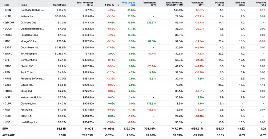 Koyfin market data