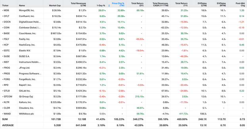 Koyfin market data