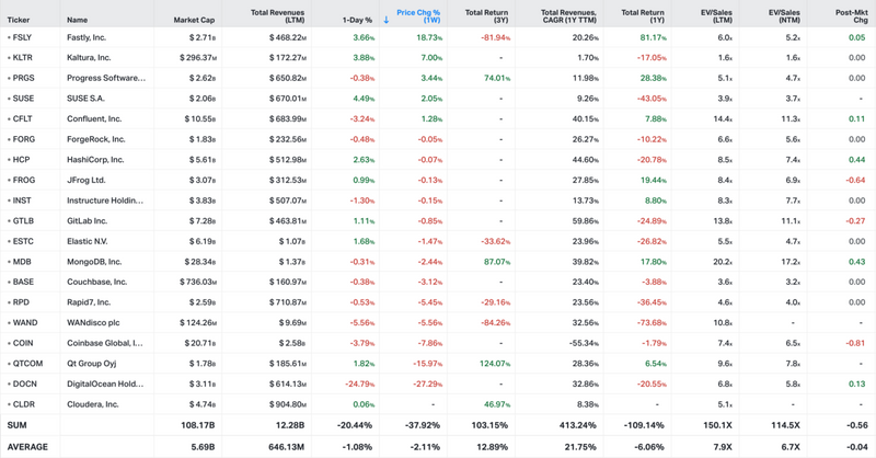 Koyfin market data