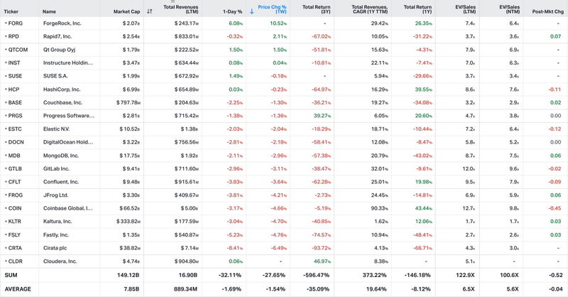 Koyfin market data
