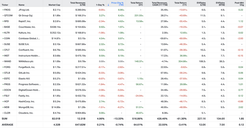 Koyfin market data