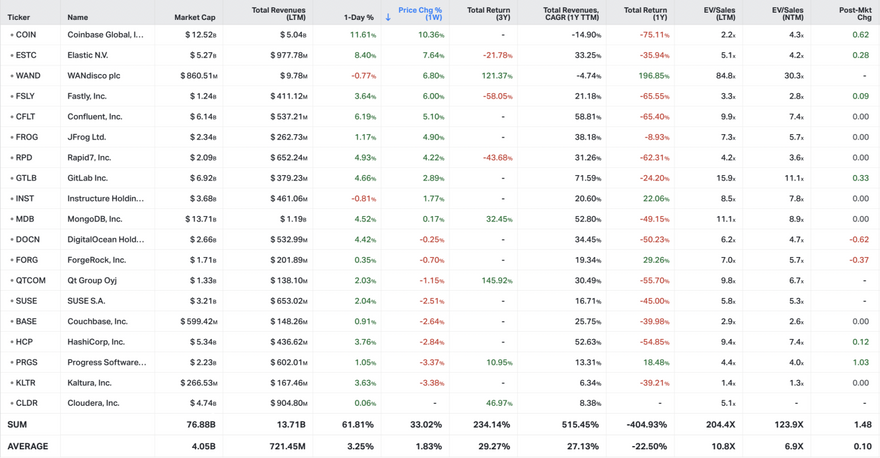 Koyfin market data