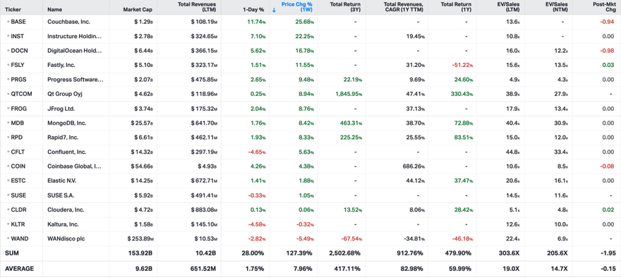 Koyfin Market Data