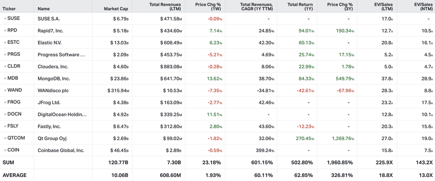Koyfin Market Data