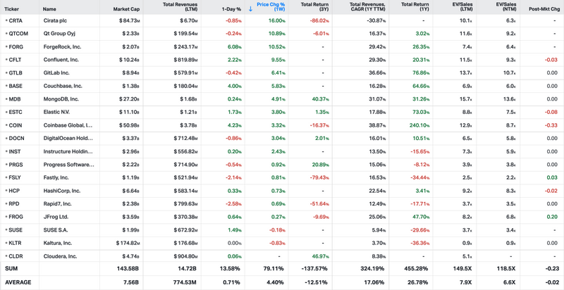 Koyfin market data