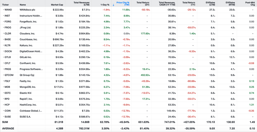 Koyfin market data