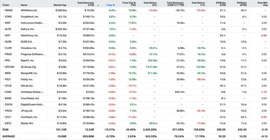 Koyfin market data