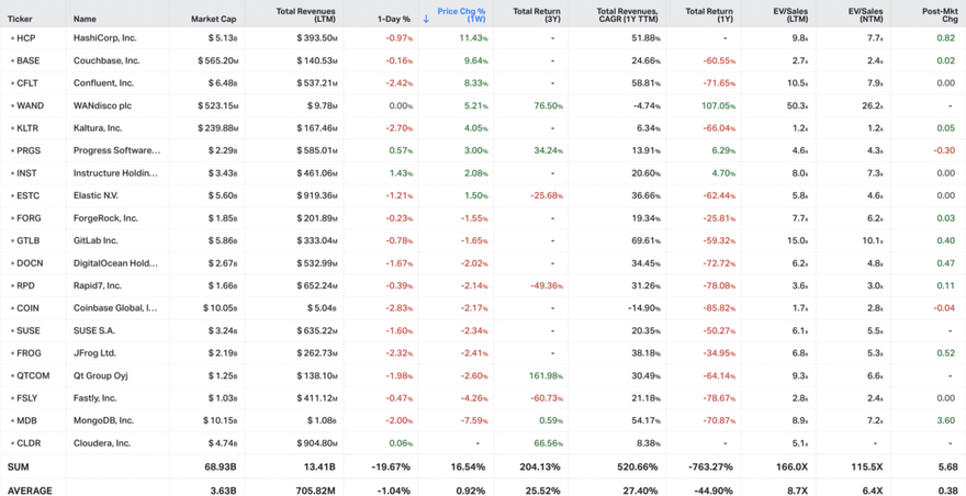 Koyfin market data