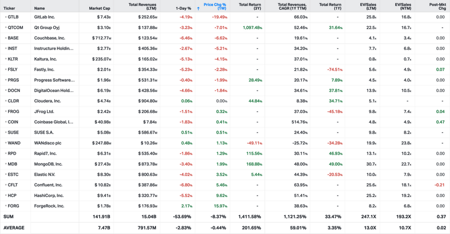 Koyfin market data