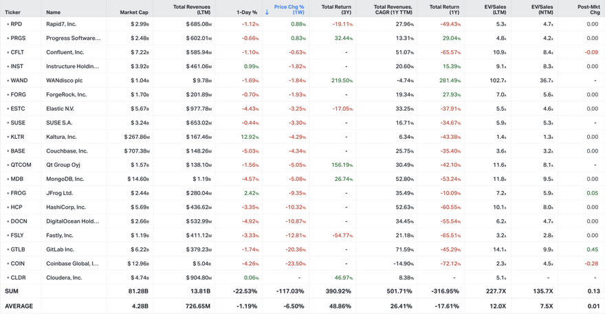 Koyfin market data