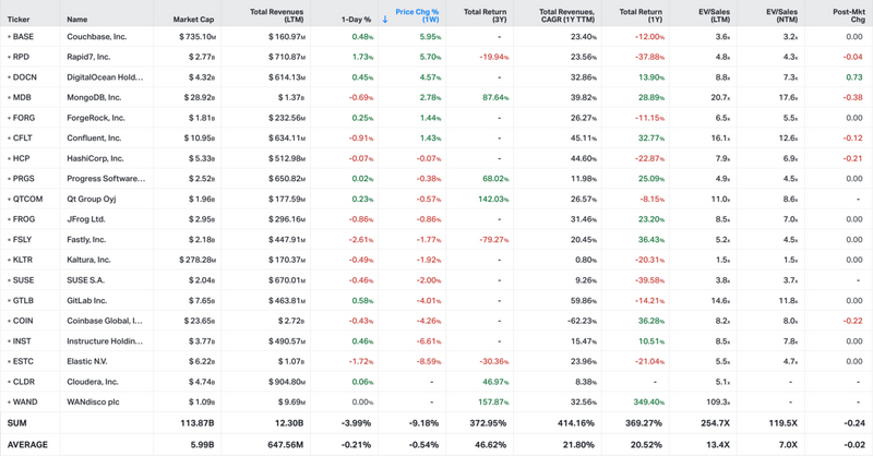 Koyfin market data