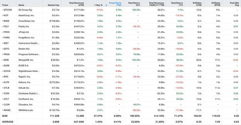 Koyfin market data