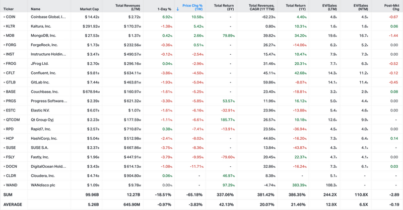 Koyfin market data