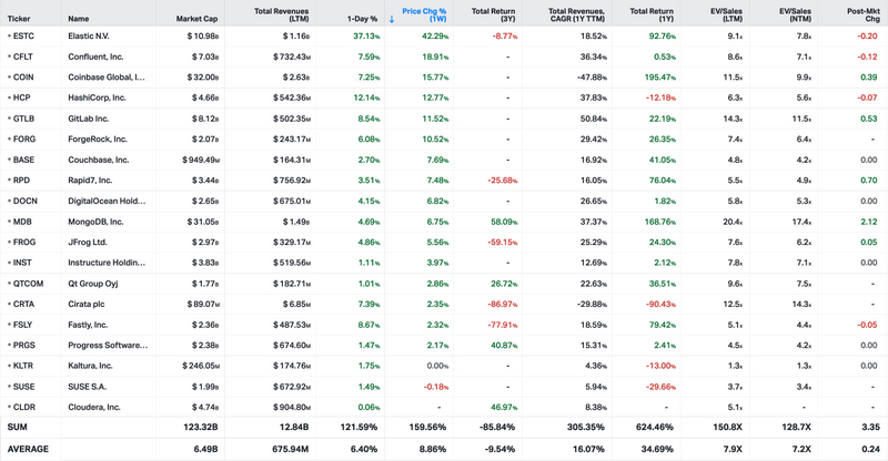 Koyfin market data