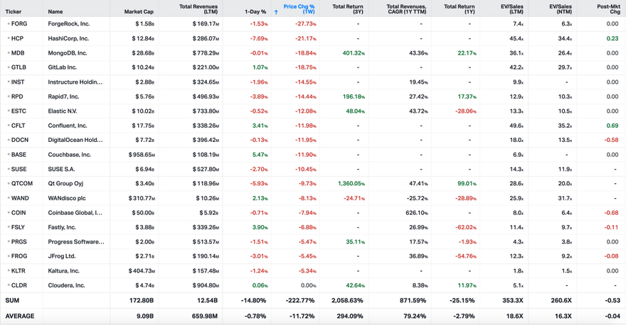 Koyfin market data