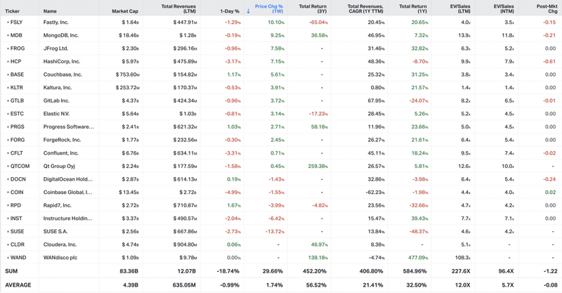 Koyfin market data