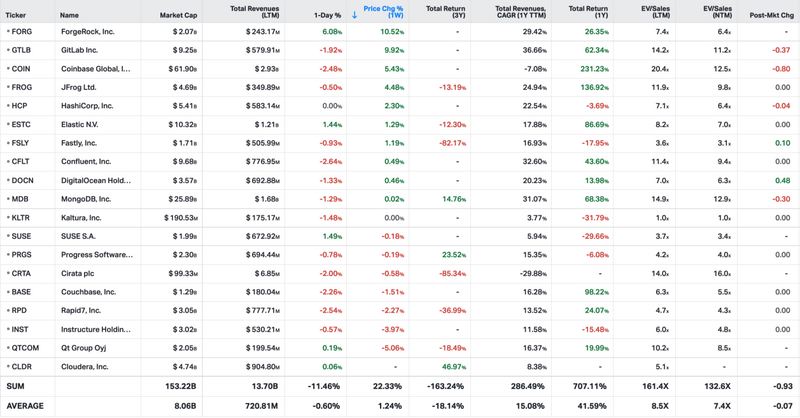 Koyfin market data