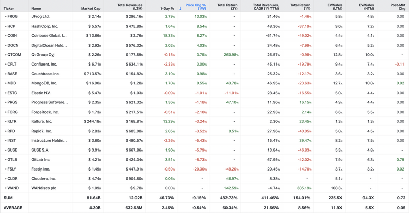 Koyfin market data