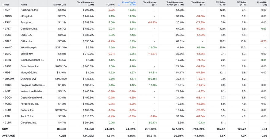 Koyfin market data