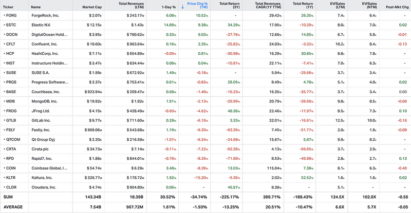 Koyfin market data