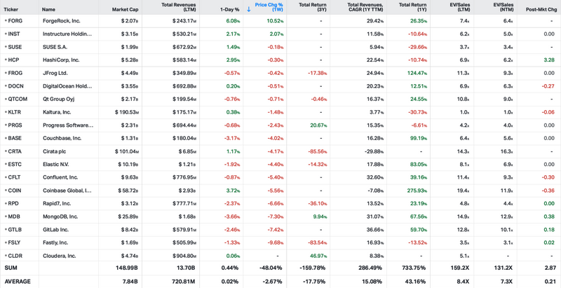 Koyfin market data