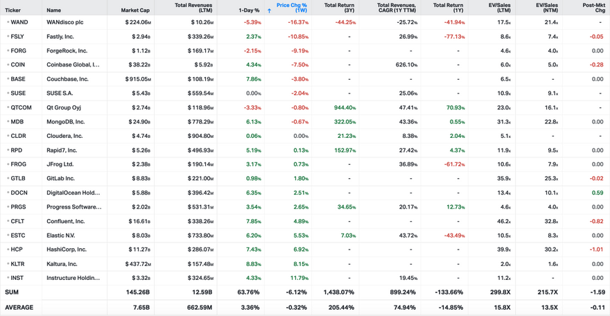 Koyfin market data